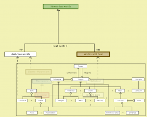 Newtonian worlds - peeking into Classical Mechanics