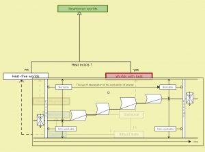 Newtonian worlds - peeking into worlds with heat