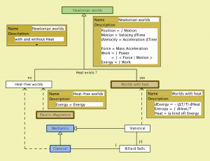 Newtonian worlds (with metadata)
