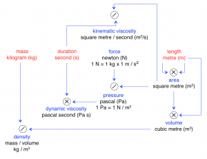 SI-system-area-volume-pressure
