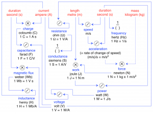 SI-system-derived-units