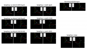 Speglingar i koordinatplan, koordinataxlar och origo