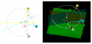 Two theta-separated reflections give a 2*theta separating rotation2