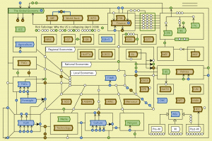 Globalizing processes