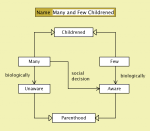 Many-childrened and few-childrened
