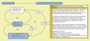 Shifting the burden to science and technology
