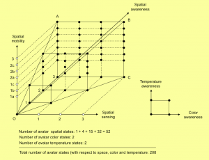 Spatial awareness and mobility