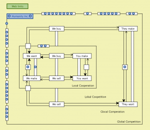 The Magnetic Gloconomy