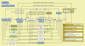 The Stock Market - and how it really functions