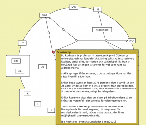 Att skapa ansvarsfrihet (Bo Rothstein 1)