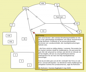 Att skapa ansvarsfrihet (Bo Rothstein 2)