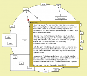 Att skapa ansvarsfrihet (Bo Rothstein 3)