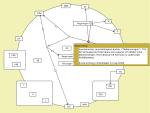 Att skapa ansvarsfrihet (Lena Hallengren 1)