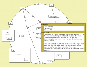 Att skapa ansvarsfrihet (Lotta Gröning 1)