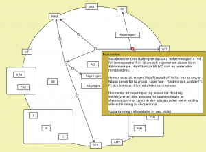 Att skapa ansvarsfrihet (Lotta Gröning 2)