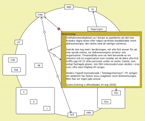 Att skapa ansvarsfrihet (Lotta Gröning 3)