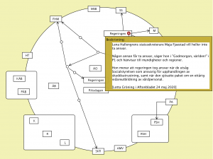 Att skapa ansvarsfrihet (Maja Fjaestad 1)