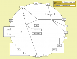 Att skapa ansvarsfrihet (genom att anklaga andra)