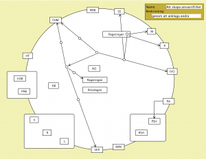 Att skapa ansvarsfrihet (genom att anklaga andra v2)