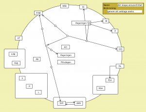Att skapa ansvarsfrihet (genom att anklaga andra v3)