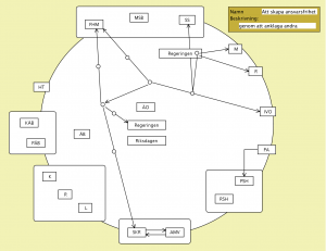 Att skapa ansvarsfrihet (genom att anklaga andra v4)