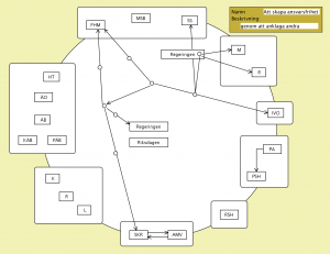 Att skapa ansvarsfrihet (genom att anklaga andra v5)