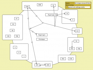 Att skapa ansvarsfrihet (genom att anklaga andra v6)