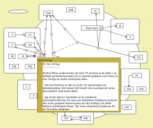 Att skapa ansvarsfrihet v7 (Anders Wimo 3)
