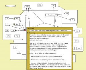 Att skapa ansvarsfrihet v7 (Anders Wimo och Bengt Winblad 1)