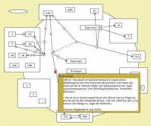 Att skapa ansvarsfrihet v7 (Bo Rothstein 2)