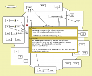 Att skapa ansvarsfrihet v7 (Britt Peruzzi 1)
