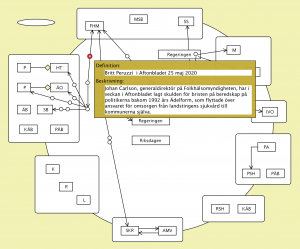 Att skapa ansvarsfrihet v7 (Britt Peruzzi 2)