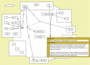 Att skapa ansvarsfrihet v7 (Peter Kadhammar 2)