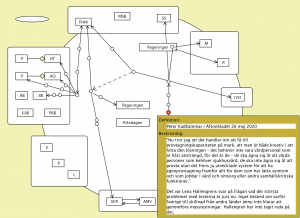 Att skapa ansvarsfrihet v7 (Peter Kadhammar 3)