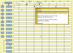 Corona tidslinje (FHM - Risknivå 1)