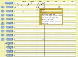 Corona tidslinje (FHM - Risknivå 2)