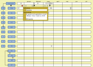 Corona tidslinje (Händelse 1)