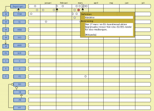 Corona tidslinje (Händelse 5)