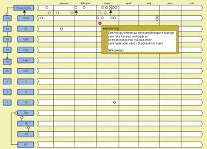 Corona tidslinje (Händelse 4.2)