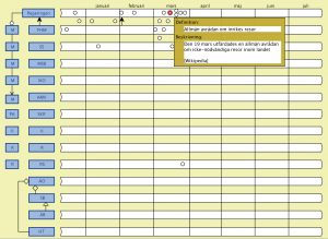 Corona tidslinje (Regeringen - Allmän avrådan om inrikes resor 1)