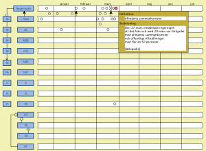 Corona tidslinje (Regeringen - Allmänna sammankomster 1)