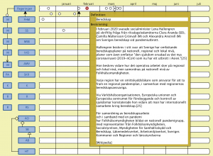 Corona tidslinje (Regeringen - Beredskap 2)