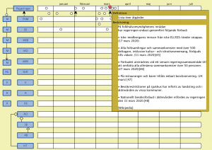 Corona tidslinje (Regeringen - Lista över åtgärder 1)