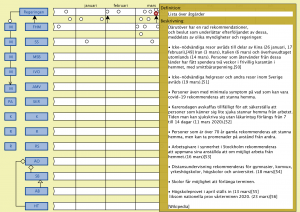 Corona tidslinje (Regeringen - Lista över åtgärder 2)