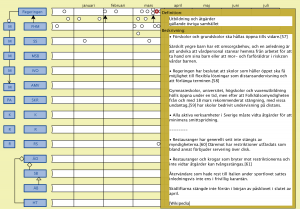 Corona tidslinje (Regeringen - Utbildning och åtgärder gällande övriga samhället 1)