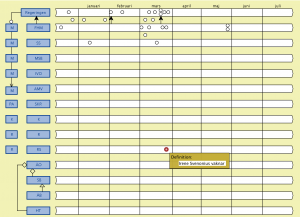 Corona tidslinje (Region Stockholm - Irene Svenonius vaknar)