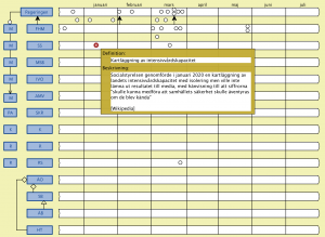 Corona tidslinje (Socialstyrelsen - Kartläggning 1)