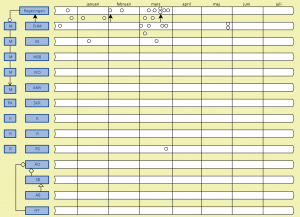 Corona tidslinje (utan metadata)