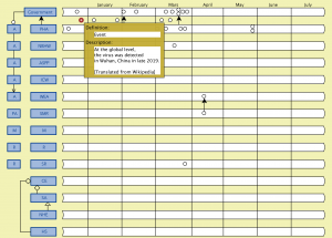 Corona time line (Event 1)