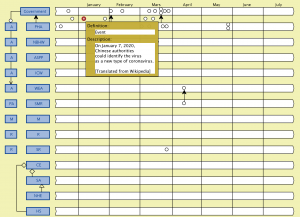 Corona time line (Event 2)